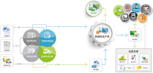 方正阿帕比媒體融合服務解決方案 數字內容制作服務