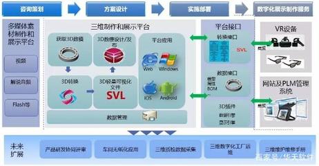 企業(yè)數(shù)字化展廳解決方案 數(shù)字內(nèi)容制作服務(wù)