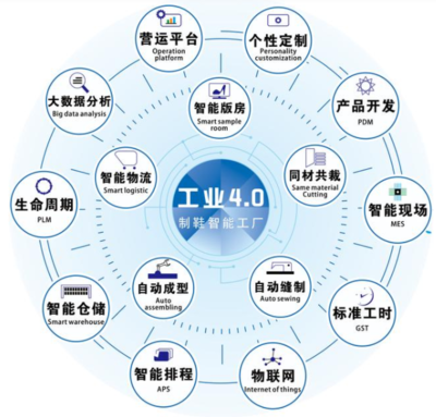 智能經(jīng)濟時代 智能制造與數(shù)字內(nèi)容制作服務(wù)的融合發(fā)展