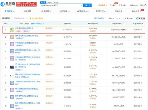 愛奇藝奇遇VR關(guān)聯(lián)公司增資至2036萬，強化數(shù)字內(nèi)容制作服務(wù)布局