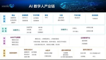 數(shù)字人的AB面 在元宇宙退潮中尋覓新機(jī)，于AIGC浪潮中重塑價(jià)值
