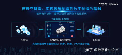基于數(shù)字孿生理念的數(shù)字化工廠 構(gòu)建、實(shí)踐與數(shù)字內(nèi)容制作服務(wù)案例分析